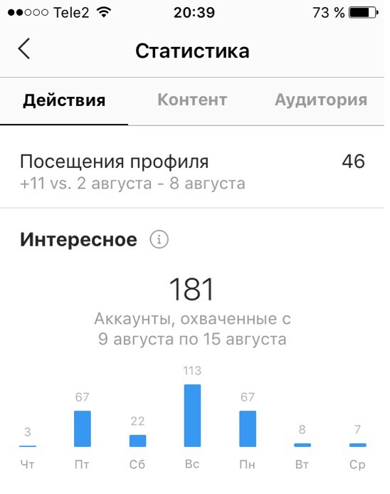 Аналитика Инстаграм*: мощный инструмент для бизнеса