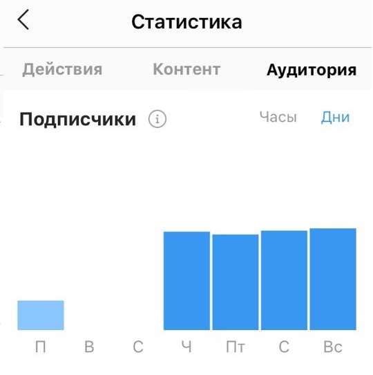Аналитика Инстаграм*: мощный инструмент для бизнеса