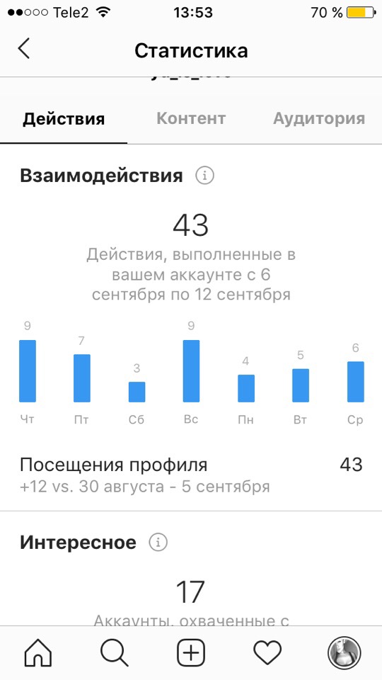 Чем показы отличаются от вовлеченности и как увеличить показатели статистики?
