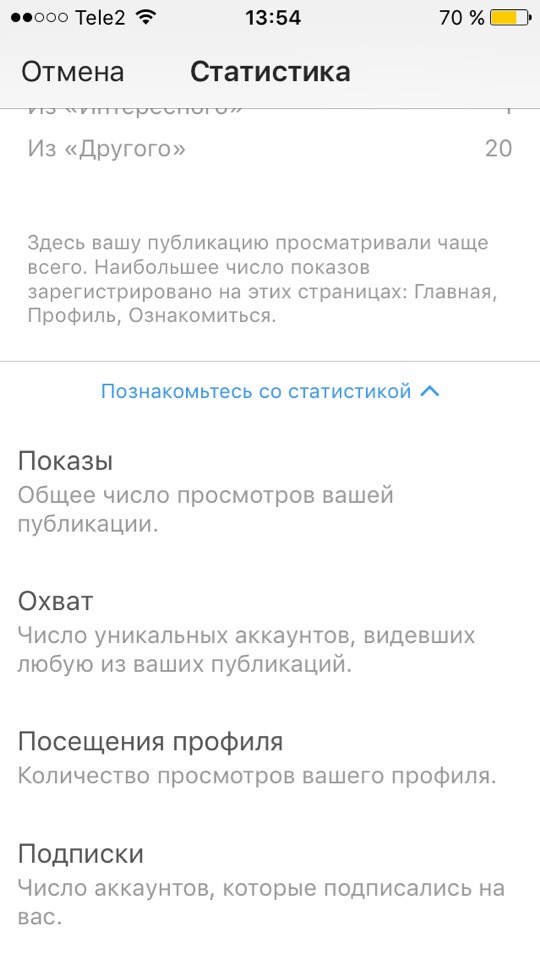Чем показы отличаются от вовлеченности и как увеличить показатели статистики?