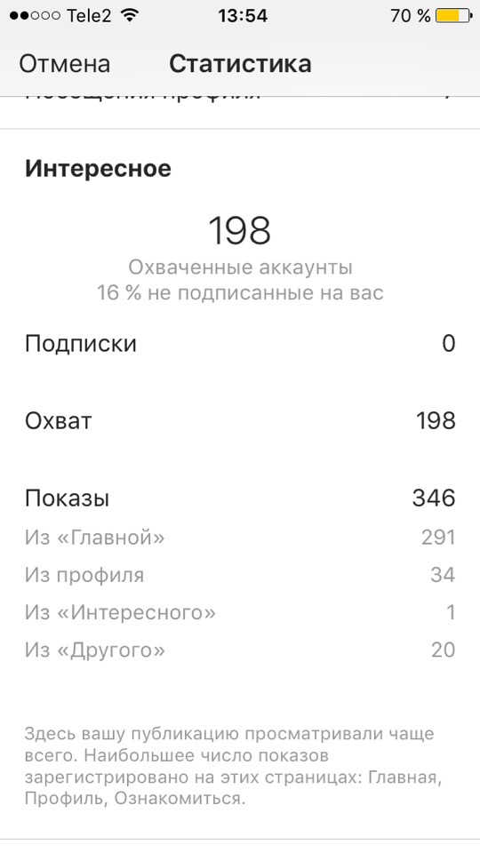 Чем показы отличаются от вовлеченности и как увеличить показатели статистики?