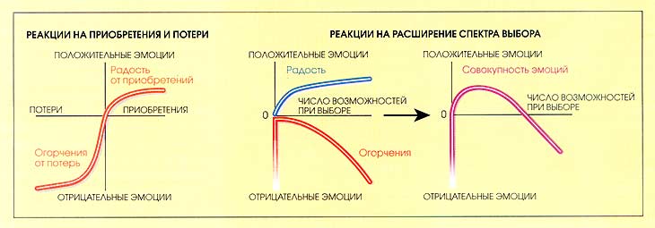 Психологические приемы для привлечения и убеждения аудитории