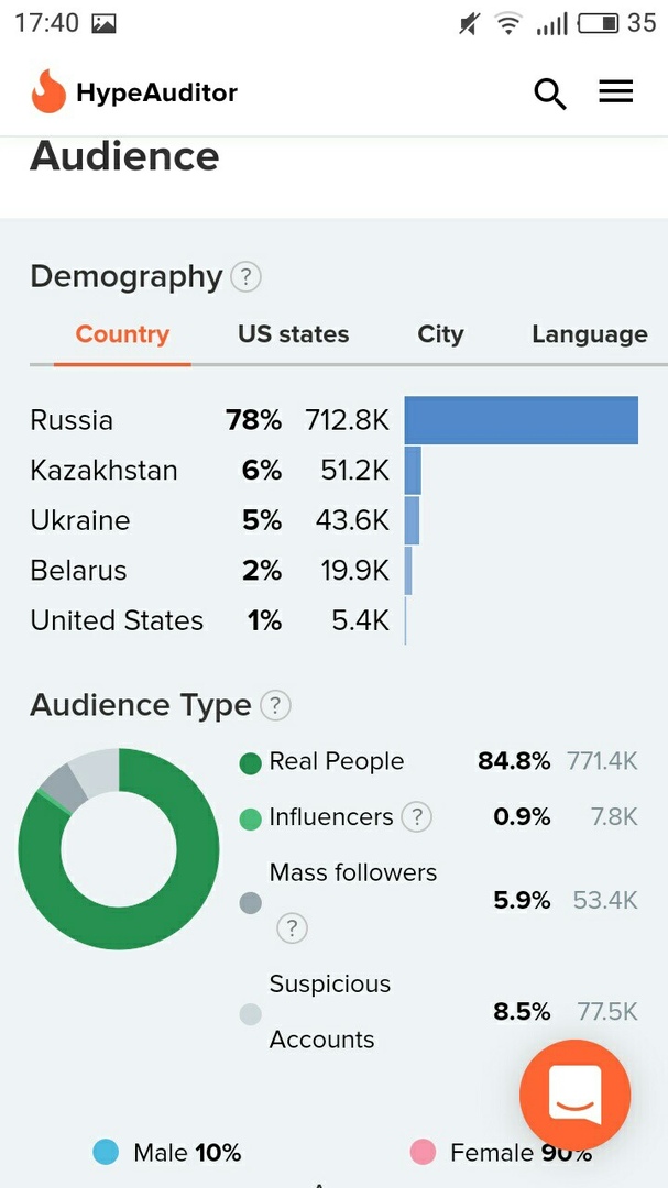 Как и зачем вести бот-аккаунты в Instagram*