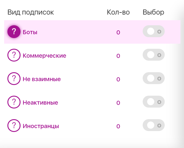 Как привлечь целевых клиентов в Инстаграм* и удалить не нужных пользователей и ботов