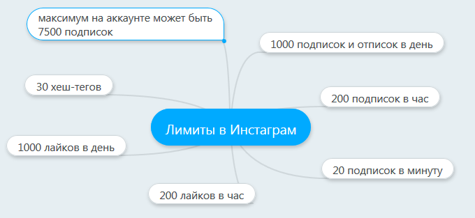 Как сделать свой аккаунт в Инстаграм* популярнее уже сегодня своими усилиями