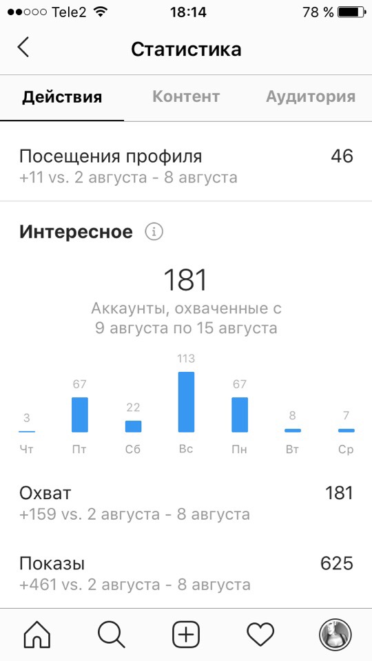 Что случилось с активностью в Инстаграм*