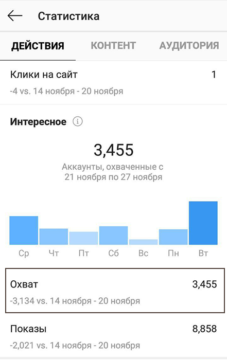 Что такое охват и показы. Как считаются просмотры в Инстаграме*