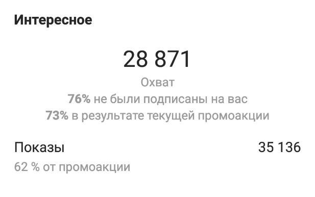 Что такое охват и показы. Как считаются просмотры в Инстаграме*