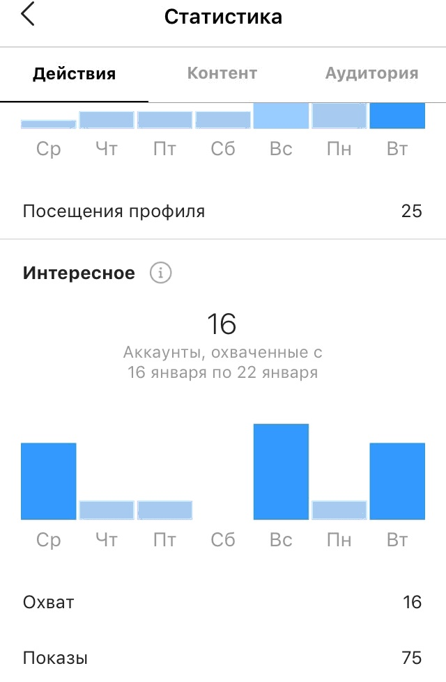 Как работает ранжирование в Инстаграм*