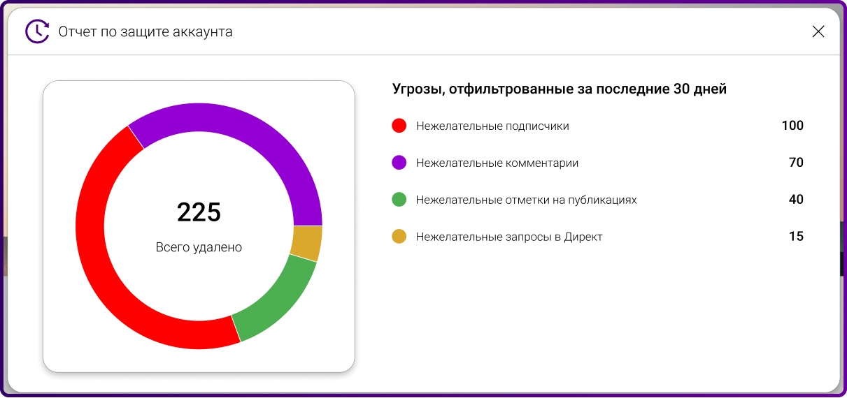 SpamGuard 3.0 – долгожданное обновление