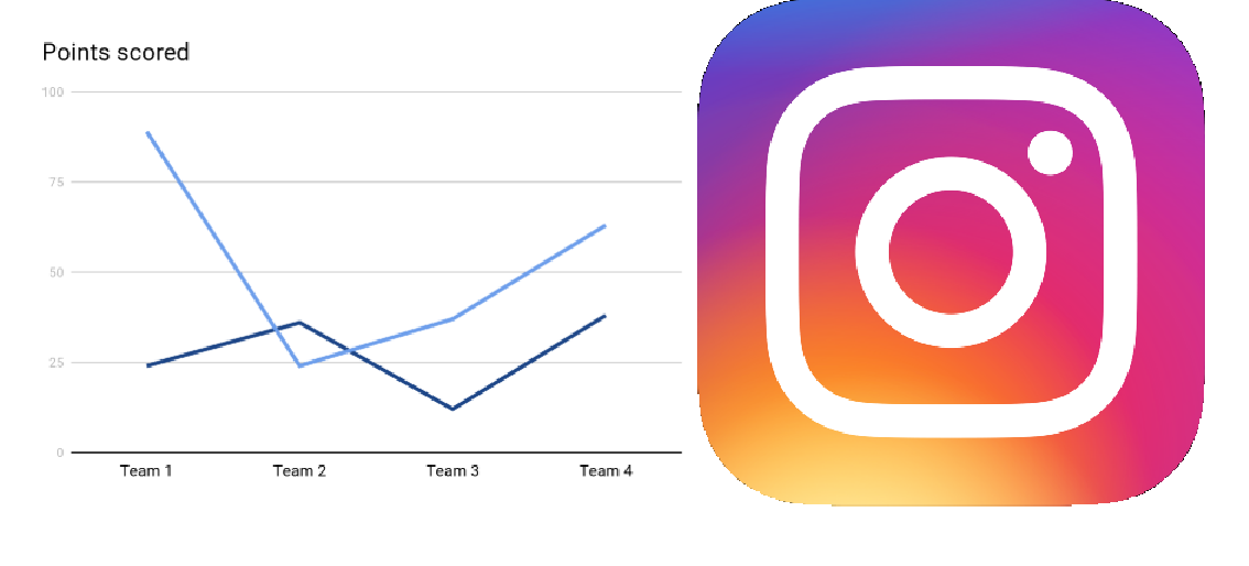 Какую информацию можно узнать о конкуренте в Instagram*