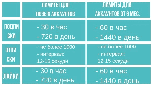 Как отписаться от подписок в Инстаграме* сразу от всех